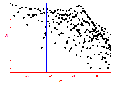 Strength function log